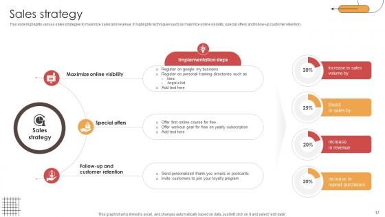 Digital Physical Training Business Market Entry Plan Ppt Powerpoint Presentation GTM V