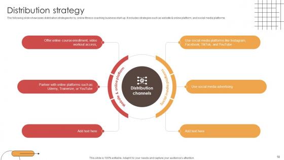 Digital Physical Training Business Market Entry Plan Ppt Powerpoint Presentation GTM V