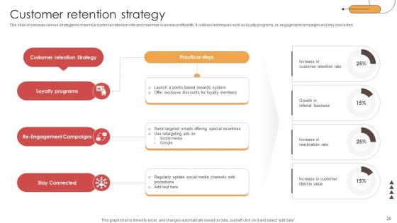Digital Physical Training Business Market Entry Plan Ppt Powerpoint Presentation GTM V