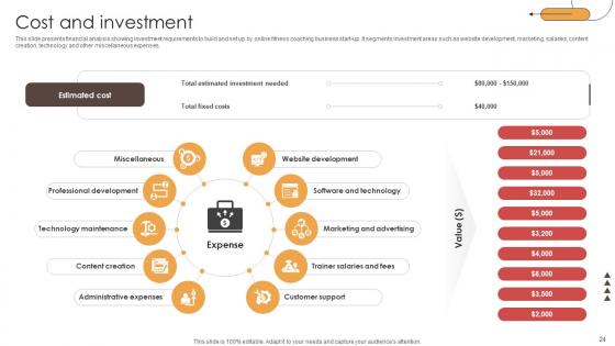 Digital Physical Training Business Market Entry Plan Ppt Powerpoint Presentation GTM V