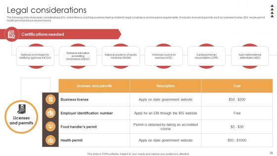 Digital Physical Training Business Market Entry Plan Ppt Powerpoint Presentation GTM V
