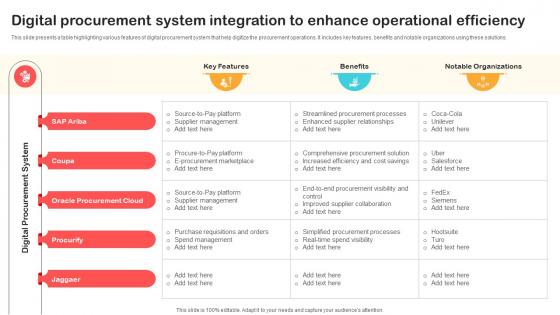 Digital Procurement System Integration To Enhance Optimizing Retail Operations With Digital DT SS V