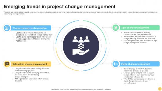 Digital Project Management Strategies A Comprehensive Guide Ppt Powerpoint Presentation Complete Deck