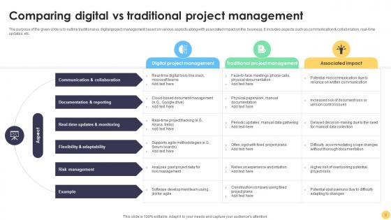 Digital Project Management Strategies A Comprehensive Guide Ppt Powerpoint Presentation Complete Deck
