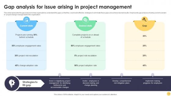Digital Project Management Strategies A Comprehensive Guide Ppt Powerpoint Presentation Complete Deck