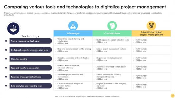 Digital Project Management Strategies A Comprehensive Guide Ppt Powerpoint Presentation Complete Deck