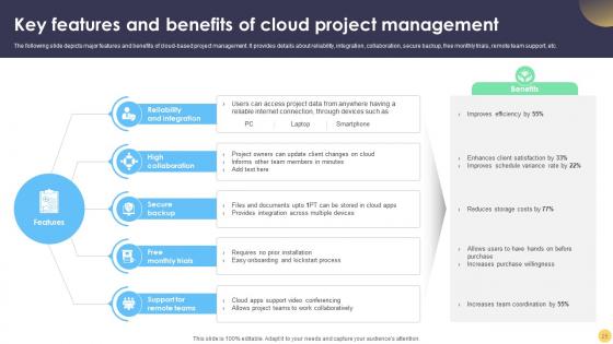 Digital Project Management Strategies A Comprehensive Guide Ppt Powerpoint Presentation Complete Deck