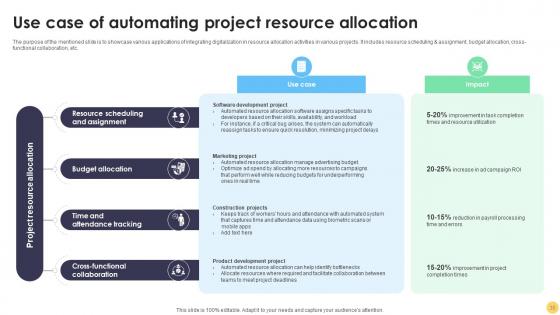 Digital Project Management Strategies A Comprehensive Guide Ppt Powerpoint Presentation Complete Deck