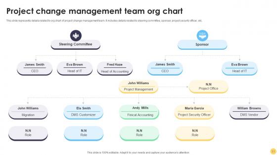 Digital Project Management Strategies A Comprehensive Guide Ppt Powerpoint Presentation Complete Deck