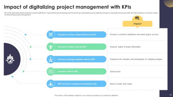 Digital Project Management Strategies A Comprehensive Guide Ppt Powerpoint Presentation Complete Deck