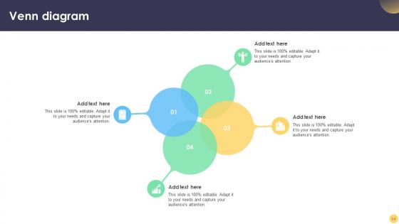Digital Project Management Strategies A Comprehensive Guide Ppt Powerpoint Presentation Complete Deck