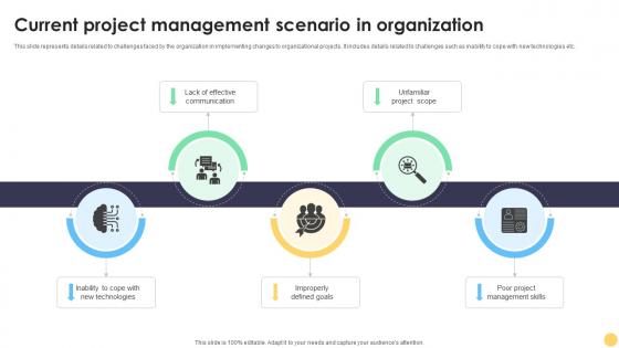 Digital Project Management Strategies Current Project Management Scenario In Organization