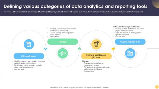 Digital Project Management Strategies Defining Various Categories Of Data Analytics And Reporting