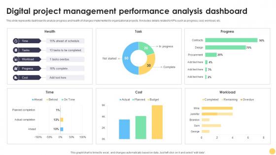 Digital Project Management Strategies Digital Project Management Strategies Performance Analysis Digital Project Management Strategies Digital Project Management Strategies Performance Analysis