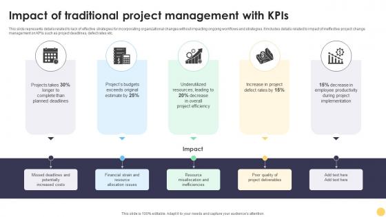 Digital Project Management Strategies Impact Of Traditional Project Management With Kpis