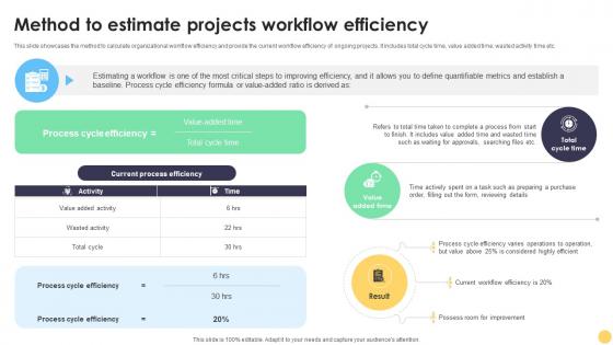 Digital Project Management Strategies Method To Estimate Projects Workflow Efficiency