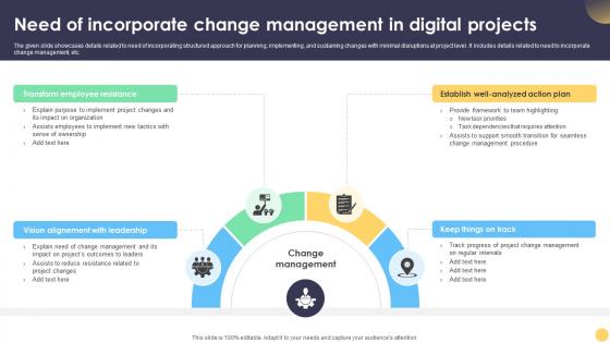 Digital Project Management Strategies Need Of Incorporate Change Management In Digital Projects