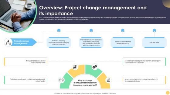 Digital Project Management Strategies Overview Project Change Management And Its Importance
