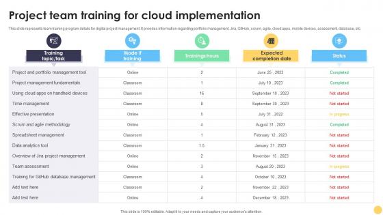 Digital Project Management Strategies Project Team Training For Cloud Implementation