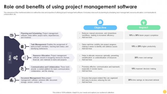 Digital Project Management Strategies Role And Benefits Of Using Project Management Software