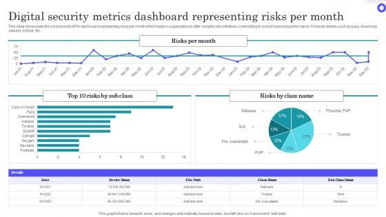 Digital Security Metrics Dashboard Representing Risks Per Month Themes Pdf Digital Security Metrics Dashboard Representing Risks Per Month Themes Pdf