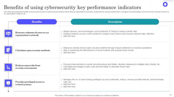 Digital Security Metrics Ppt Powerpoint Presentation Complete Deck With Slides
