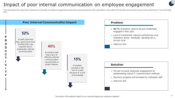 Digital Signage In Internal Communication Channels Ppt Powerpoint Presentation Complete Deck With Slides