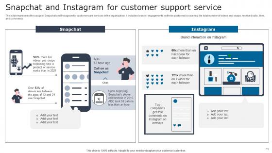 Digital Signage In Internal Communication Channels Ppt Powerpoint Presentation Complete Deck With Slides