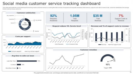 Digital Signage In Internal Communication Channels Ppt Powerpoint Presentation Complete Deck With Slides