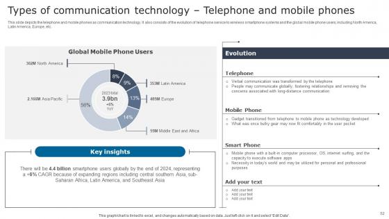 Digital Signage In Internal Communication Channels Ppt Powerpoint Presentation Complete Deck With Slides