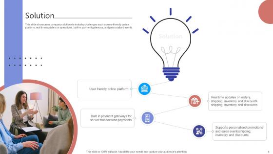 Digital Storefront Platform Business Model Powerpoint Ppt Template Bundles BMC V