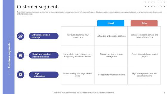Digital Storefront Platform Business Model Powerpoint Ppt Template Bundles BMC V