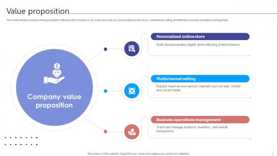 Digital Storefront Platform Business Model Powerpoint Ppt Template Bundles BMC V