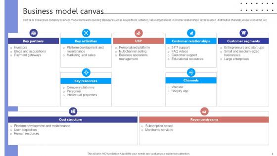 Digital Storefront Platform Business Model Powerpoint Ppt Template Bundles BMC V