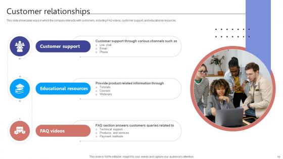 Digital Storefront Platform Business Model Powerpoint Ppt Template Bundles BMC V