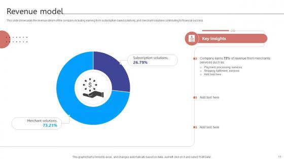 Digital Storefront Platform Business Model Powerpoint Ppt Template Bundles BMC V