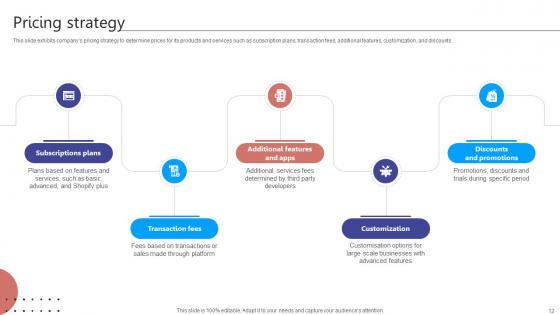 Digital Storefront Platform Business Model Powerpoint Ppt Template Bundles BMC V