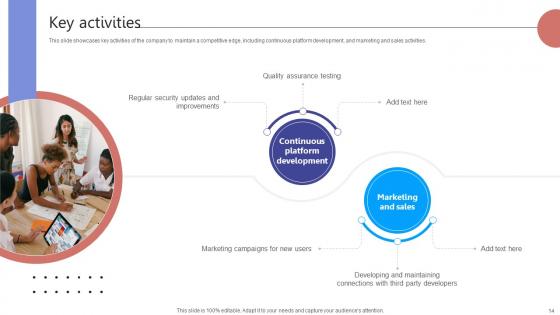 Digital Storefront Platform Business Model Powerpoint Ppt Template Bundles BMC V