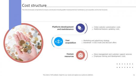 Digital Storefront Platform Business Model Powerpoint Ppt Template Bundles BMC V