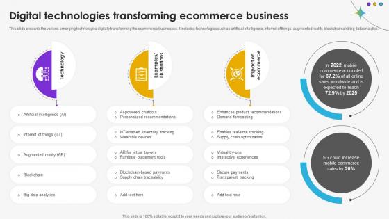Digital Technologies Transforming Ecommerce Business DT SS V Digital Technologies Transforming Ecommerce Business DT SS V