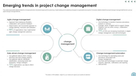 Digital Transformation In Project Management A Roadmap Ppt Powerpoint Presentation Complete Deck