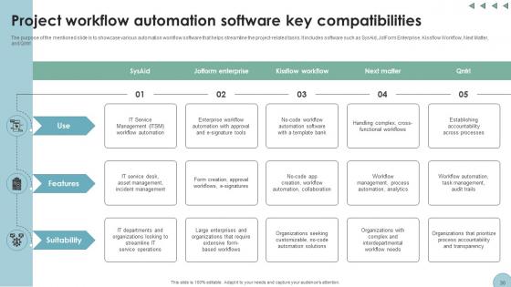 Digital Transformation In Project Management A Roadmap Ppt Powerpoint Presentation Complete Deck