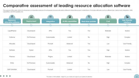 Digital Transformation In Project Management A Roadmap Ppt Powerpoint Presentation Complete Deck