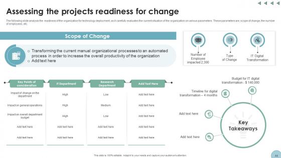 Digital Transformation In Project Management A Roadmap Ppt Powerpoint Presentation Complete Deck