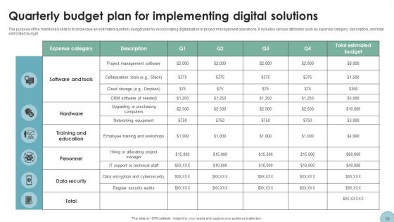 Digital Transformation In Project Management A Roadmap Ppt Powerpoint Presentation Complete Deck