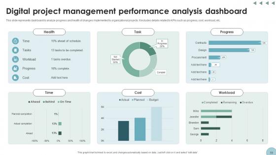 Digital Transformation In Project Management A Roadmap Ppt Powerpoint Presentation Complete Deck