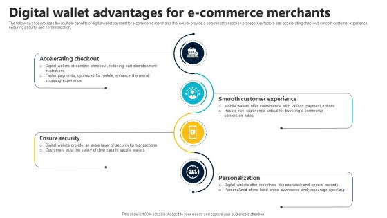 Digital Wallet Advantages For E Commerce Merchants In Depth Guide To Digital Wallets Fin SS V