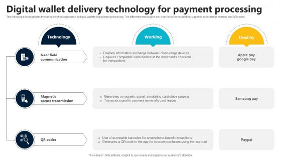 Digital Wallet Delivery Technology For Payment In Depth Guide To Digital Wallets Fin SS V