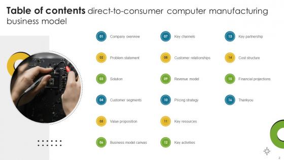 Direct To Consumer Computer Manufacturing Business Model Powerpoint Ppt Template Bundles BMC V