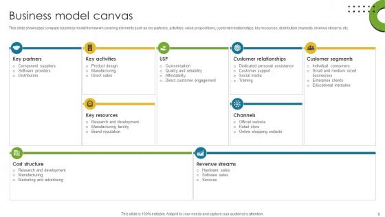 Direct To Consumer Computer Manufacturing Business Model Powerpoint Ppt Template Bundles BMC V